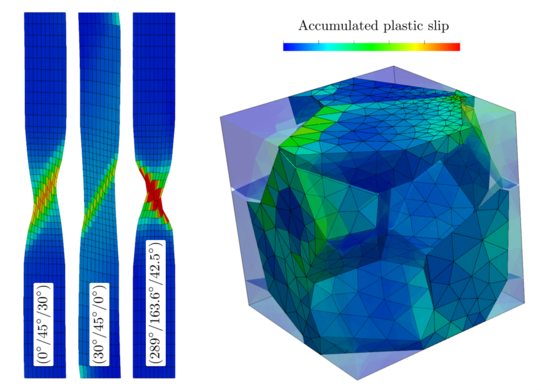 Crystal plasticity: Simulation results Simulation results of a single crystal and polycrystal