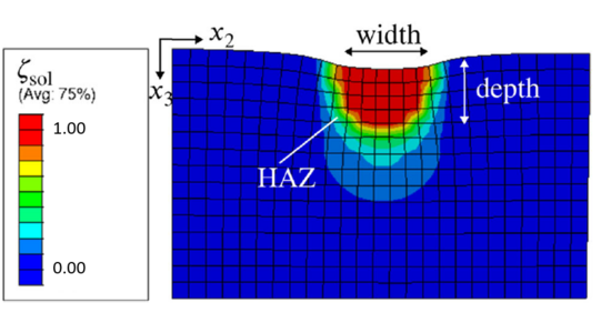 Solid phase distribution due to laser beam heat input Distribution of the solid phase due to the laser beam heat input in LPBF