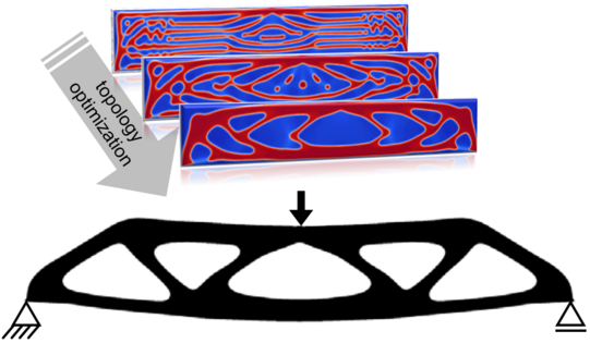 Optimized topology of an elastic beam structure Optimized topology of an elastic beam structure with two bottom supports, which evolves into a bridge-like geometry under a single top load.