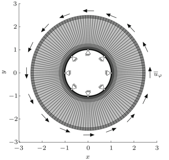 Refined physical mesh for a two-dimensional cylindrical tube including boundary conditions Refined physical mesh for a two-dimensional cylindrical tube including boundary conditions