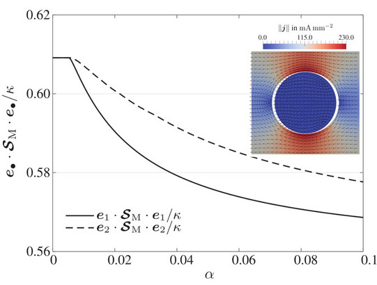 Prediction of effective conductivity tensors Prediction of effective conductivity tensors