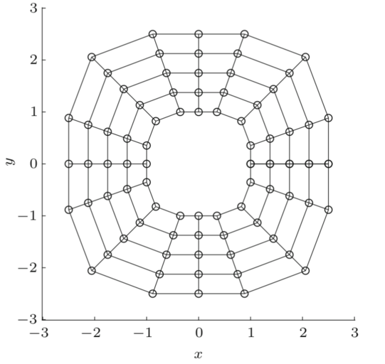 Control mesh for a two-dimensional cylindrical tube Control mesh for a two-dimensional cylindrical tube