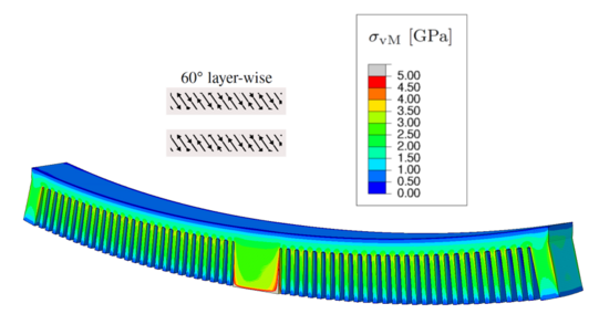 Inherent strain method applied to a twin cantilever beam