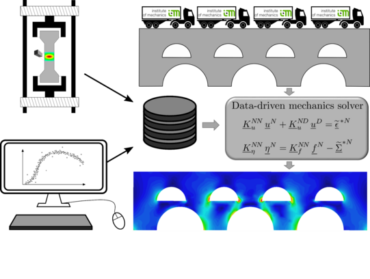 Data-driven mechanics visualization