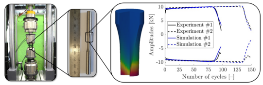 Low Cycle Fatigue: Experiment vs. Simulation Modeling of low cycle fatigue: Experimental data and corresponding simulations for two cyclie tensile tests