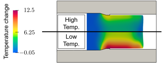 Forward extrusion - temperature distribution The distribution of the temperature change for the forward extrusion process is visualised. The solution is presented for two different initial temperatures.