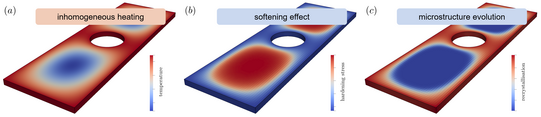 Recovery and Recrystallisation: Static annealing simulation Left: Inhomogenous heating. Center: Softening effect. Right: Microstructure evolution.