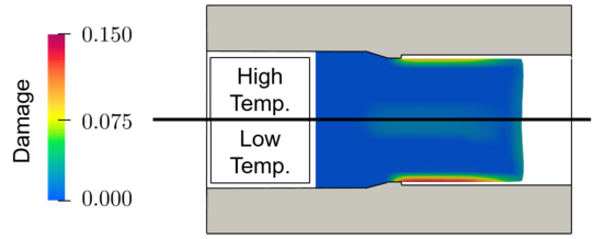 Forward extrusion - damage distribution The distribution of damage for the forward extrusion process is visualised. The solution is presented for two different initial temperatures. A higher initial temperature led to larger damage values.